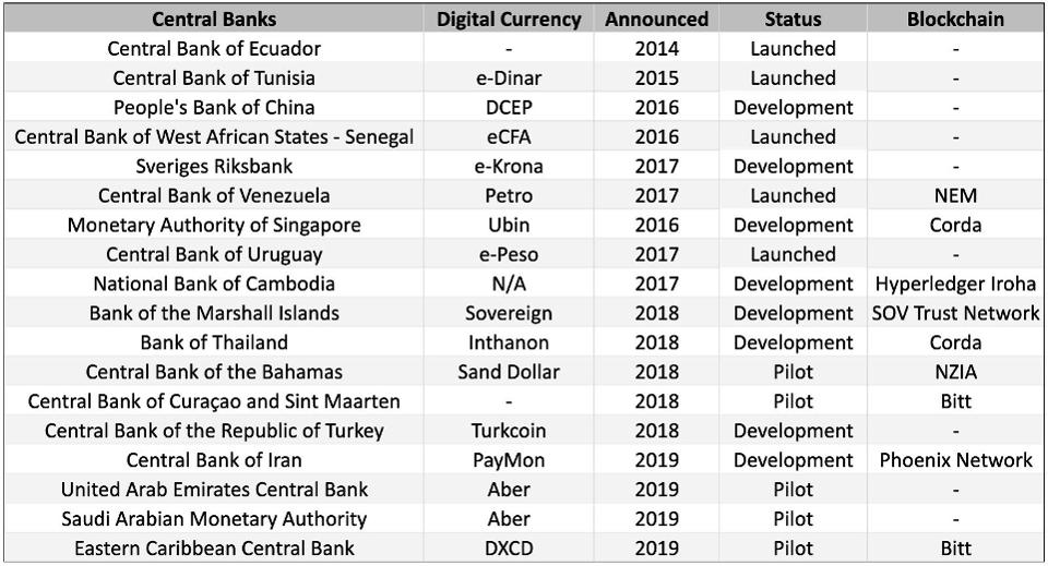 2020 年对区块链的十大预测