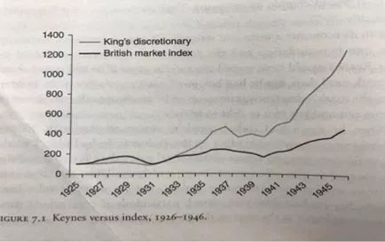 今日推荐 | 《Big money thinks small》：投资如何风淡云轻？