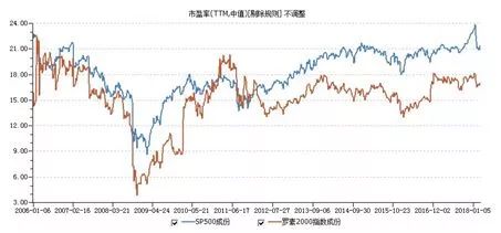 今日推荐 | 《Big money thinks small》：投资如何风淡云轻？