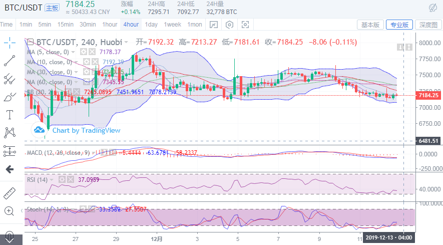 于集鑫：12月12日比特币晚间行情分析及操作策略​