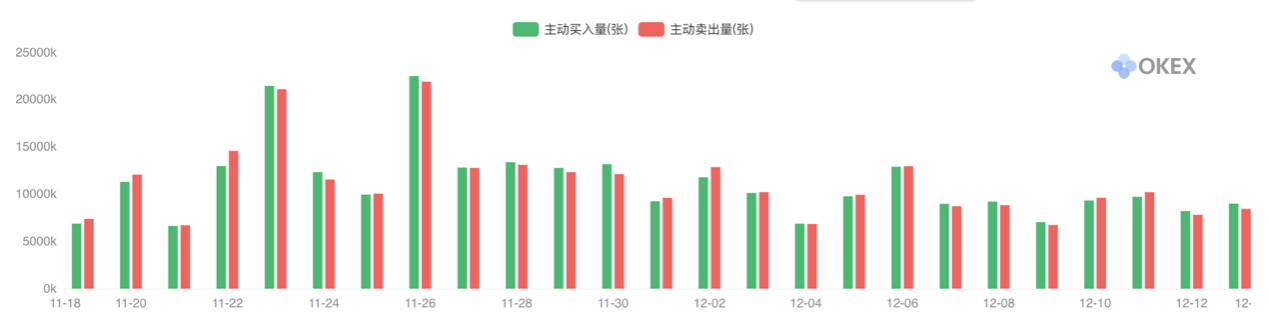 《合约星期五》OKEx季度合约周报：多空上演二龙戏珠，蓄势$7000静待苍龙出海