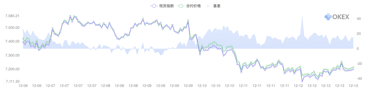 《合约星期五》OKEx季度合约周报：多空上演二龙戏珠，蓄势$7000静待苍龙出海