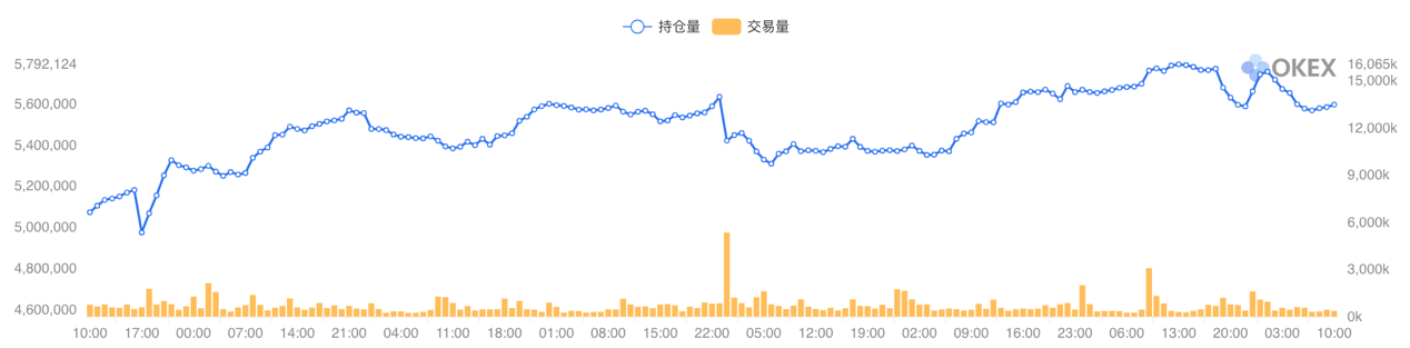 《合约星期五》OKEx季度合约周报：多空上演二龙戏珠，蓄势$7000静待苍龙出海