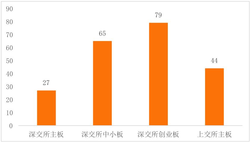 今日推荐 | 详解2019中国区块链上市公司图谱