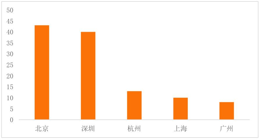 今日推荐 | 详解2019中国区块链上市公司图谱