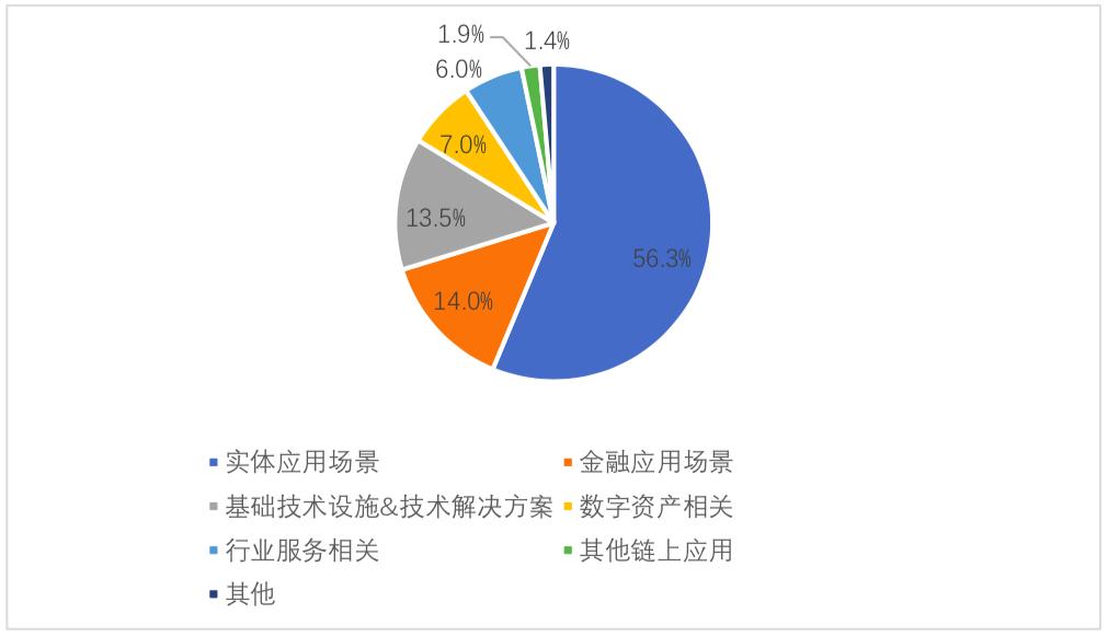 今日推荐 | 详解2019中国区块链上市公司图谱