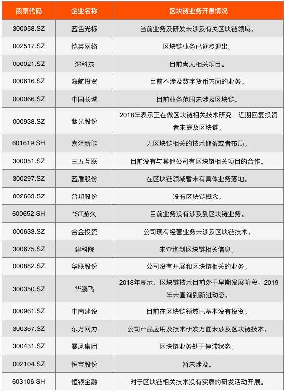 今日推荐 | 详解2019中国区块链上市公司图谱