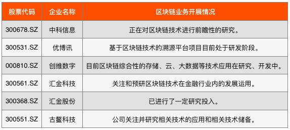 今日推荐 | 详解2019中国区块链上市公司图谱