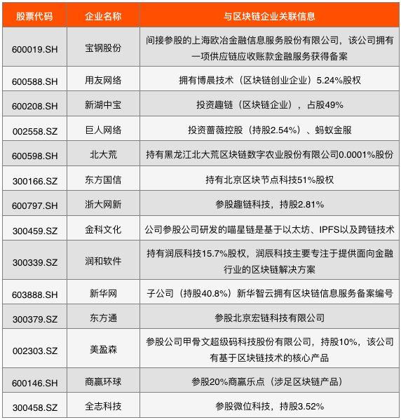 今日推荐 | 详解2019中国区块链上市公司图谱