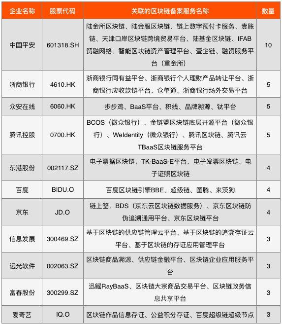 今日推荐 | 详解2019中国区块链上市公司图谱