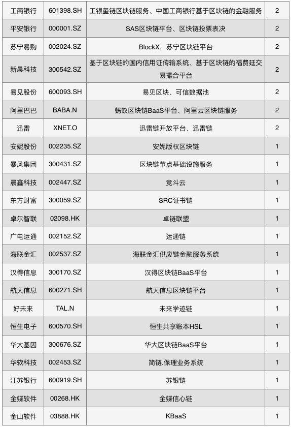 今日推荐 | 详解2019中国区块链上市公司图谱