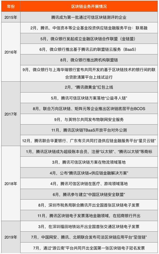 今日推荐 | 详解2019中国区块链上市公司图谱