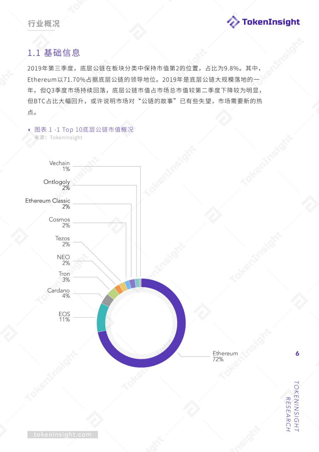 报告：2019Q3底层公链行业报告暨评级结果更新