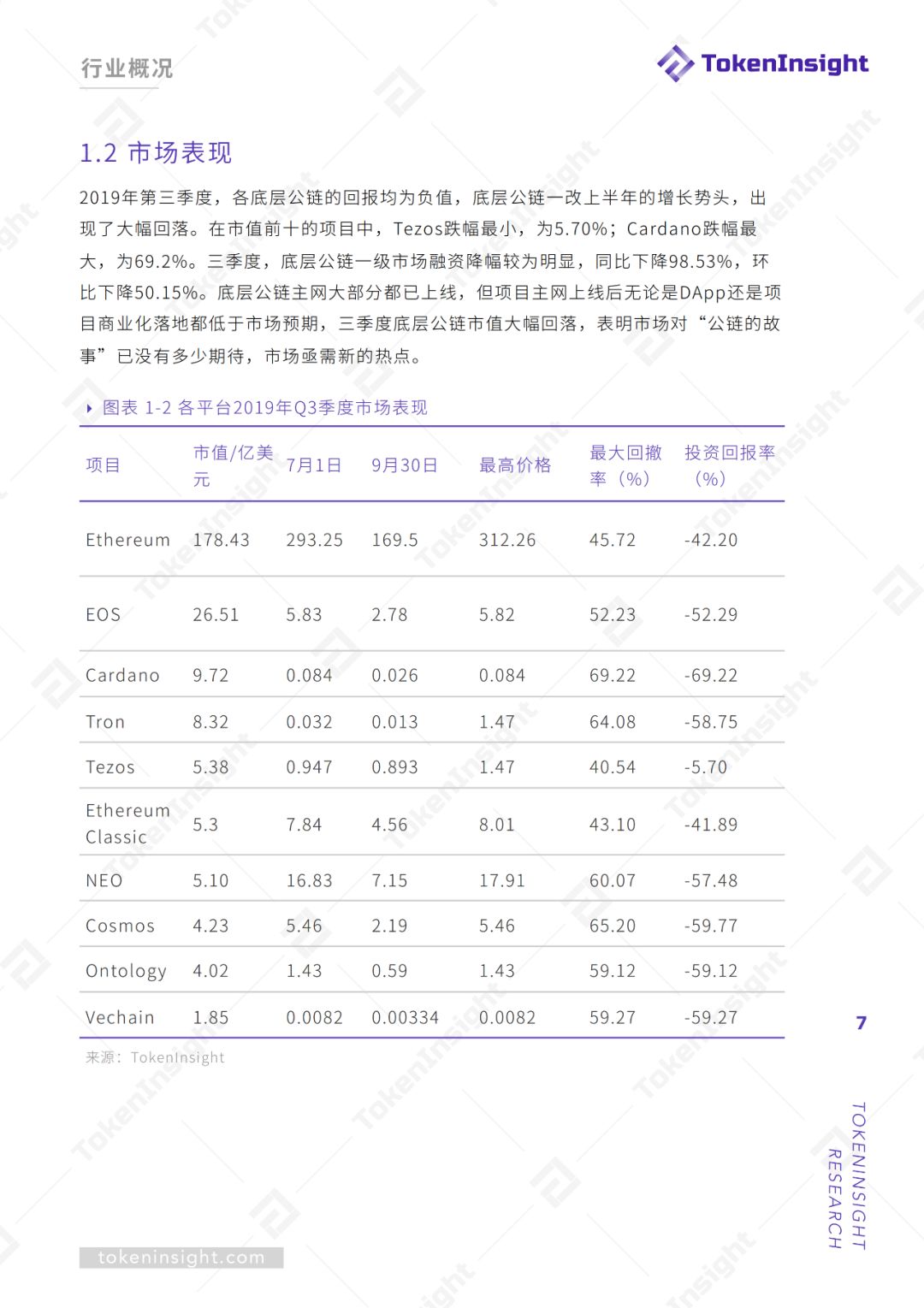 报告：2019Q3底层公链行业报告暨评级结果更新