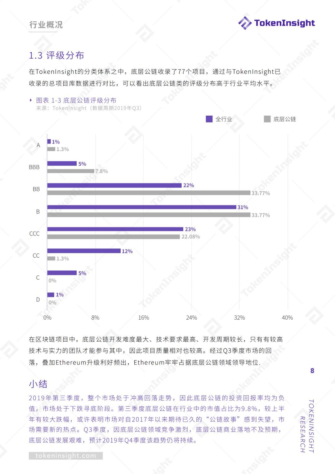 报告：2019Q3底层公链行业报告暨评级结果更新