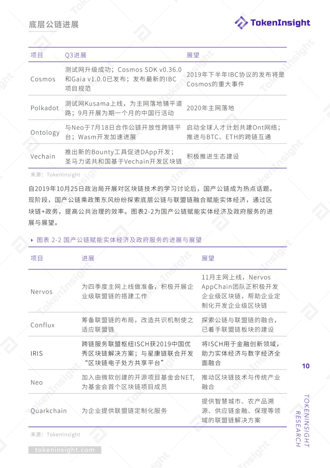 报告：2019Q3底层公链行业报告暨评级结果更新