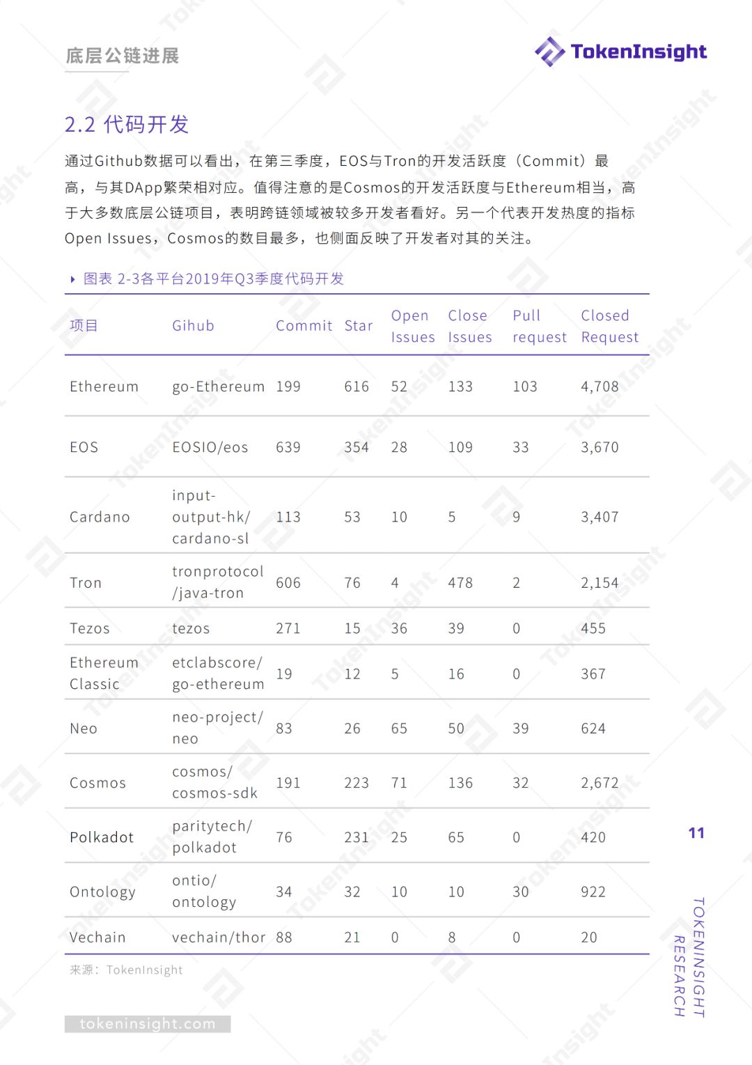 报告：2019Q3底层公链行业报告暨评级结果更新