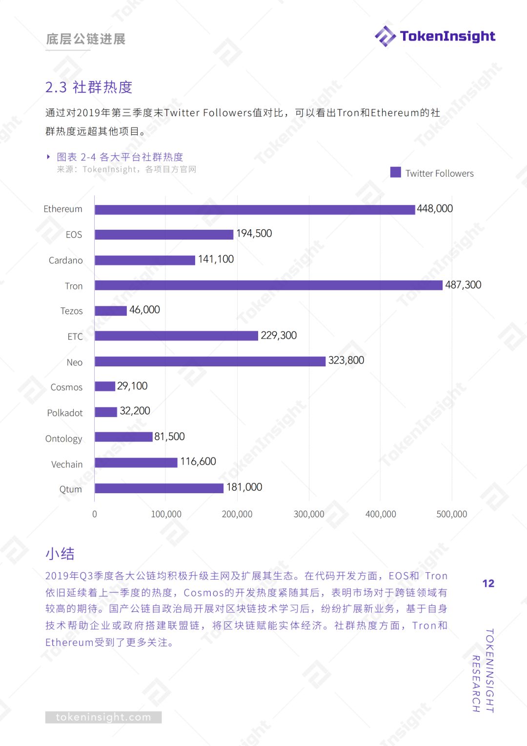 报告：2019Q3底层公链行业报告暨评级结果更新