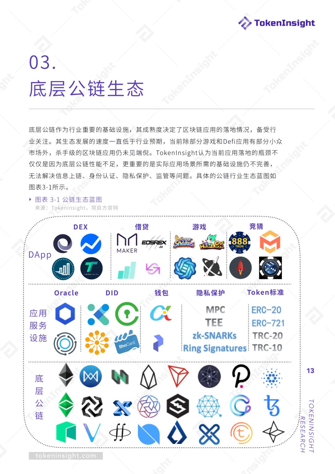 报告：2019Q3底层公链行业报告暨评级结果更新