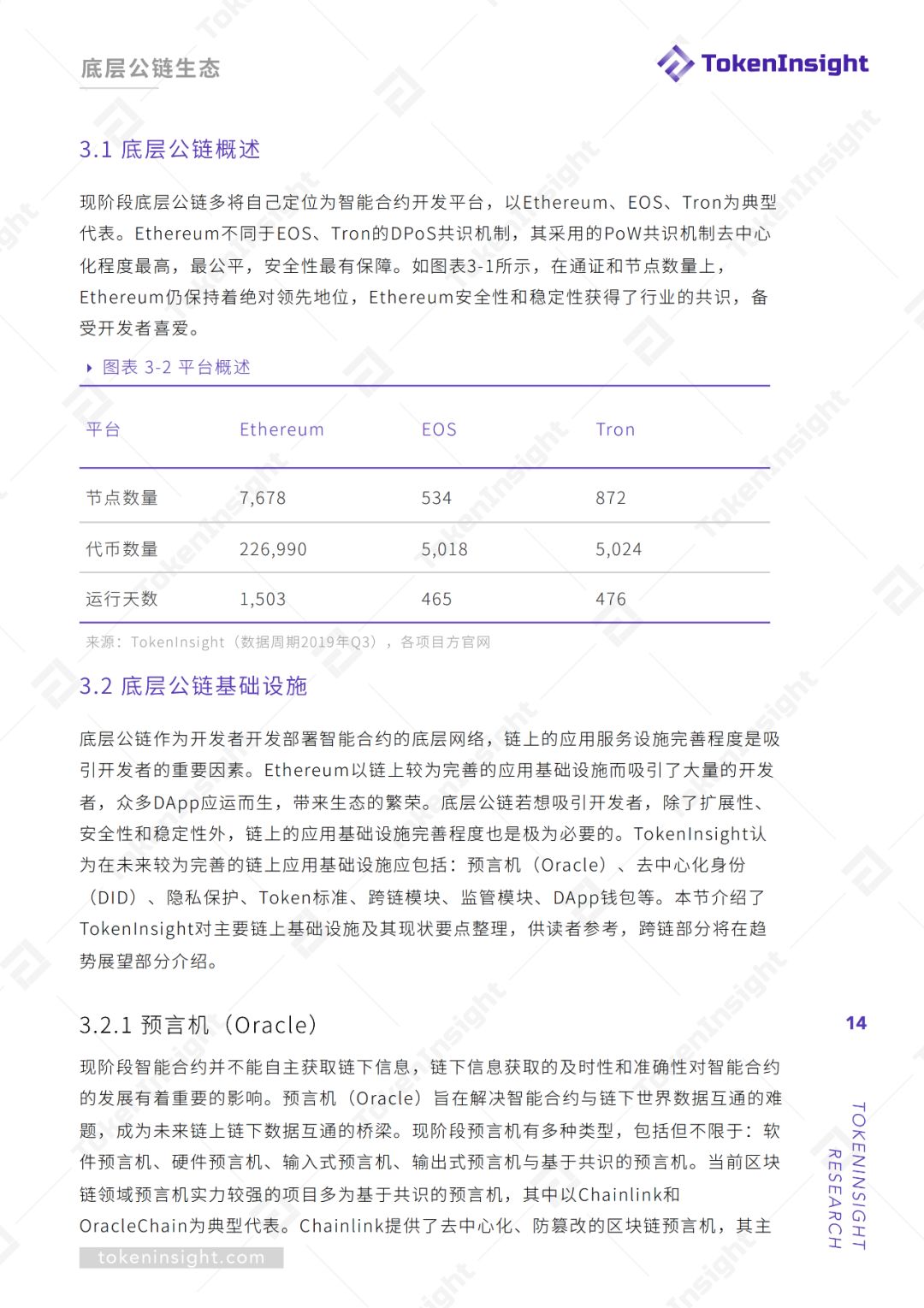 报告：2019Q3底层公链行业报告暨评级结果更新