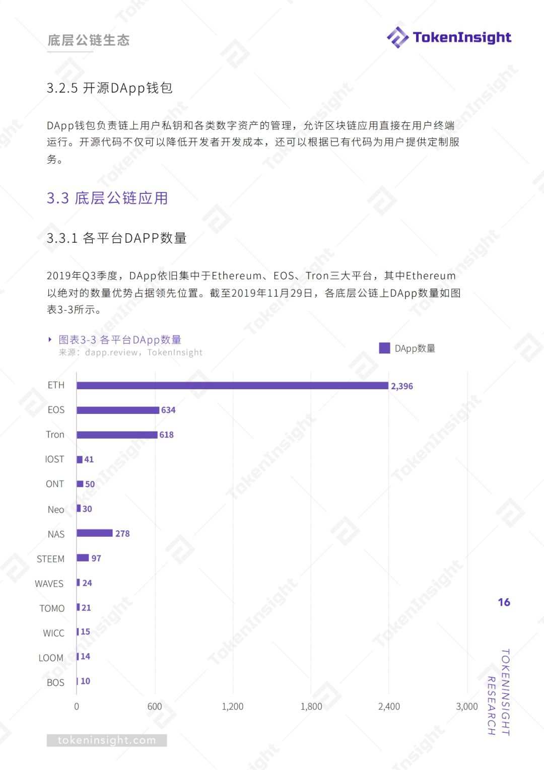 报告：2019Q3底层公链行业报告暨评级结果更新