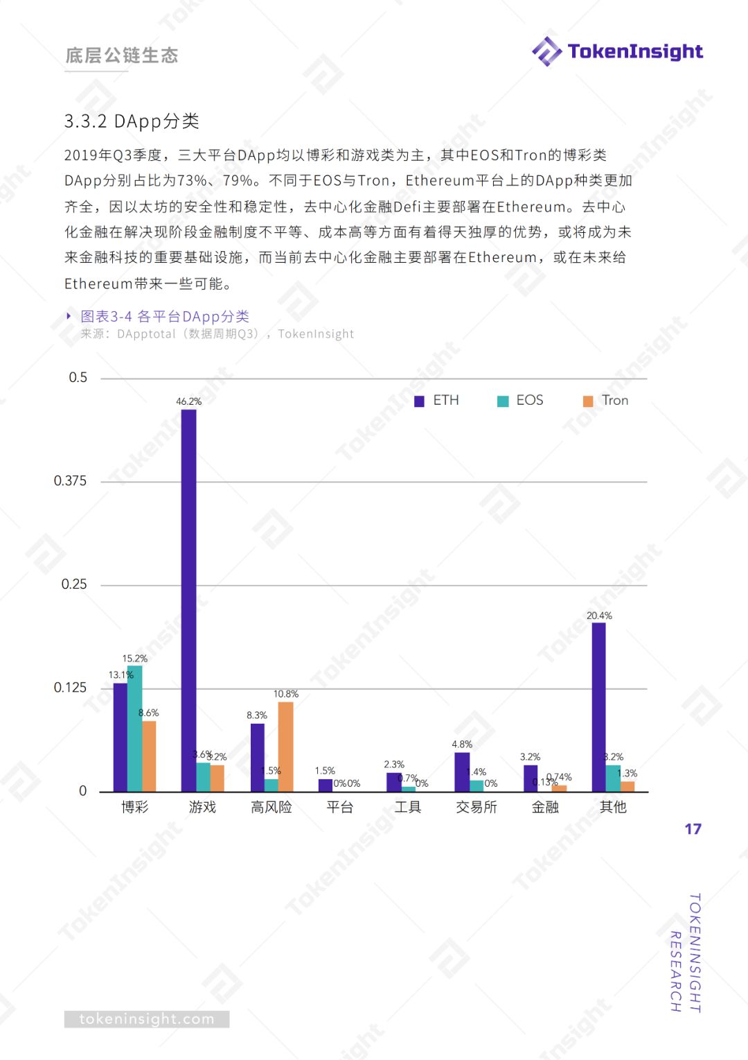 报告：2019Q3底层公链行业报告暨评级结果更新