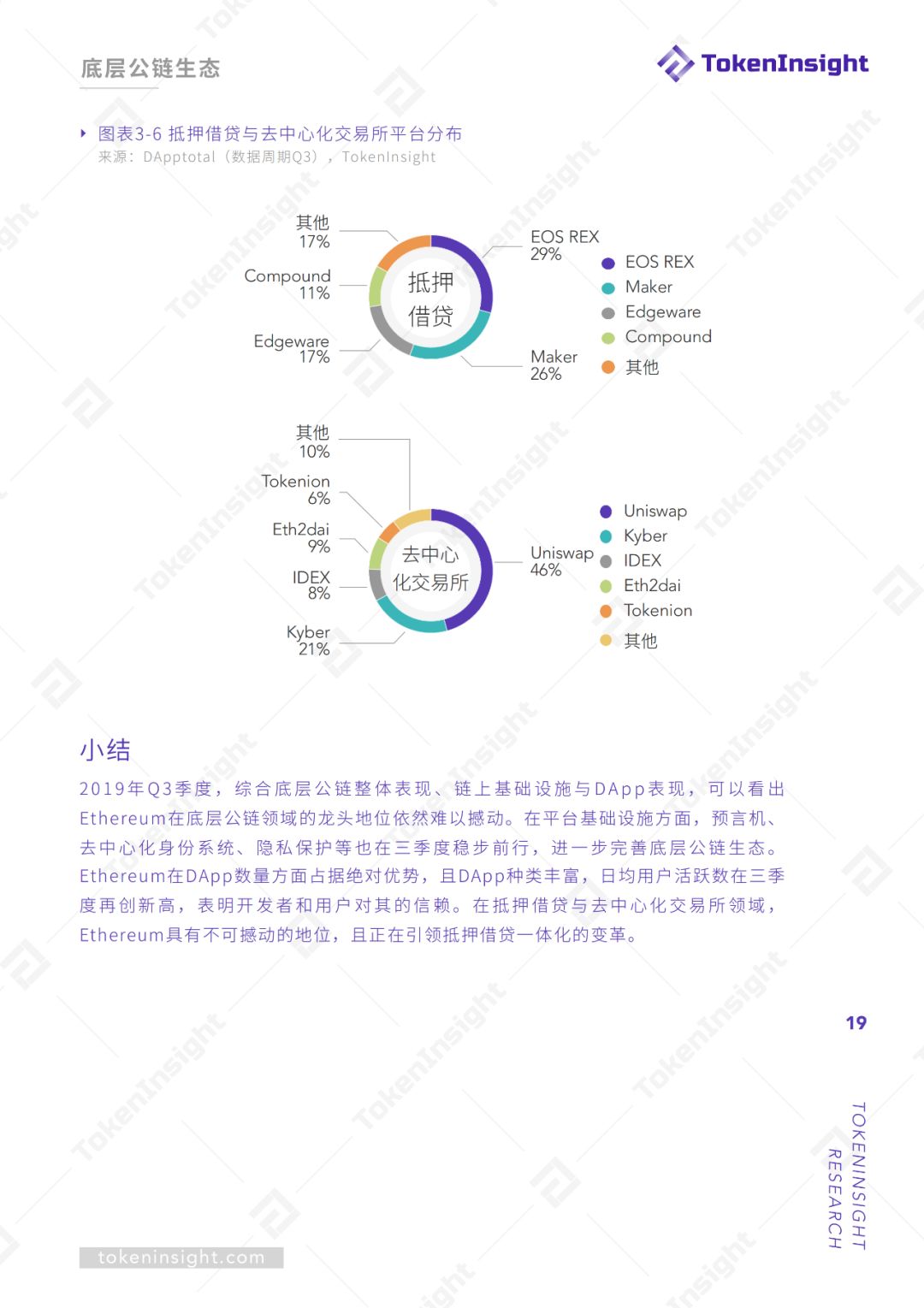 报告：2019Q3底层公链行业报告暨评级结果更新