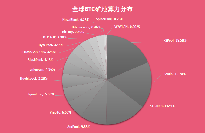 ETH 2.0至少还需3-5年才能全面推出；神马M30S挖矿BCHSV收益居首，日净利润达$8.64