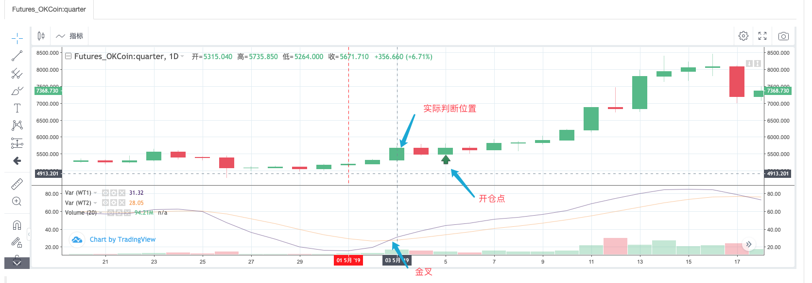 手把手教你移植一个麦语言策略，进阶篇