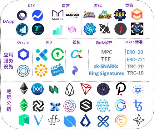 底层公链行业报告:国产公链未来应积极协助政企开发联盟链