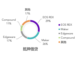 底层公链行业报告:国产公链未来应积极协助政企开发联盟链