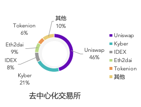 底层公链行业报告:国产公链未来应积极协助政企开发联盟链