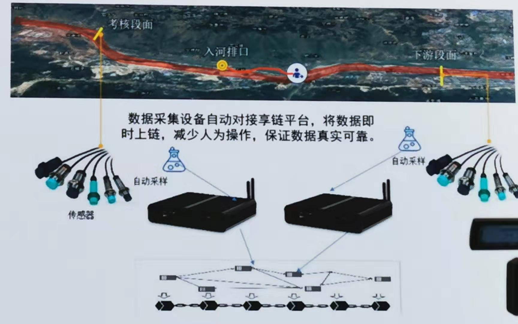 6大实用案例速览，医疗、能源、金融领域都怎么结合区块链？