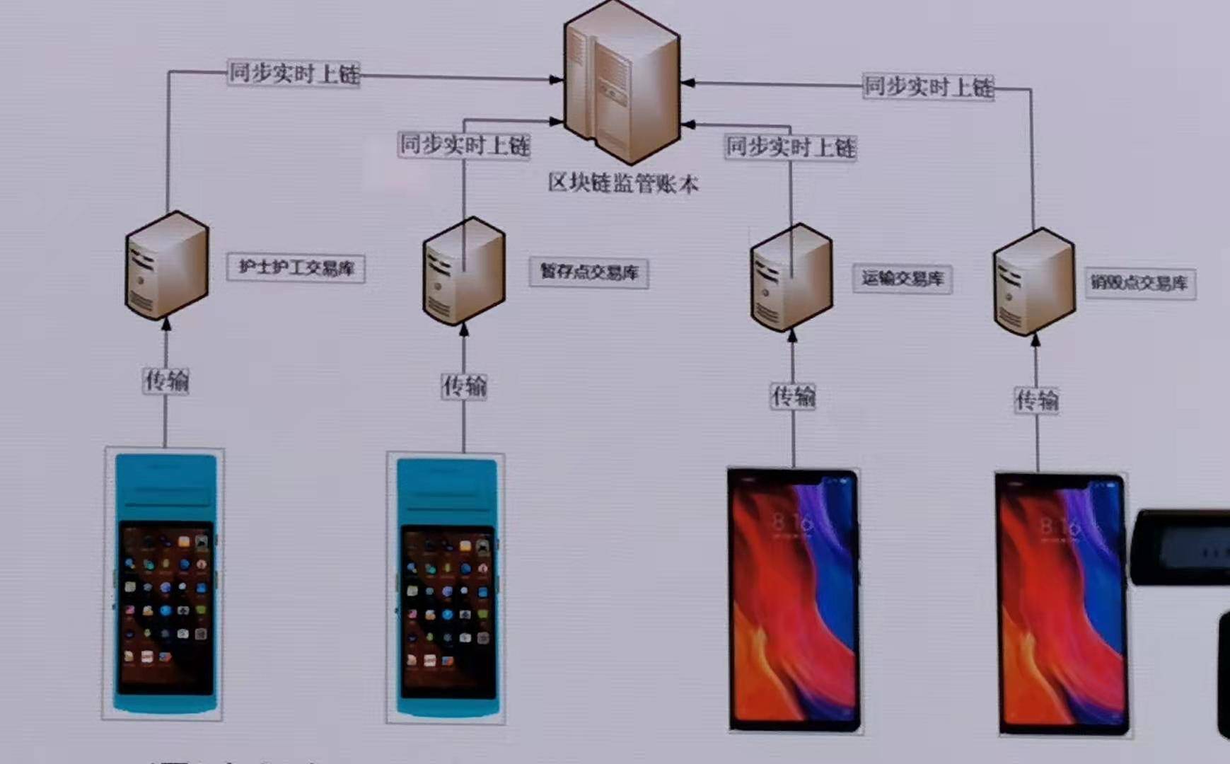 6大实用案例速览，医疗、能源、金融领域都怎么结合区块链？