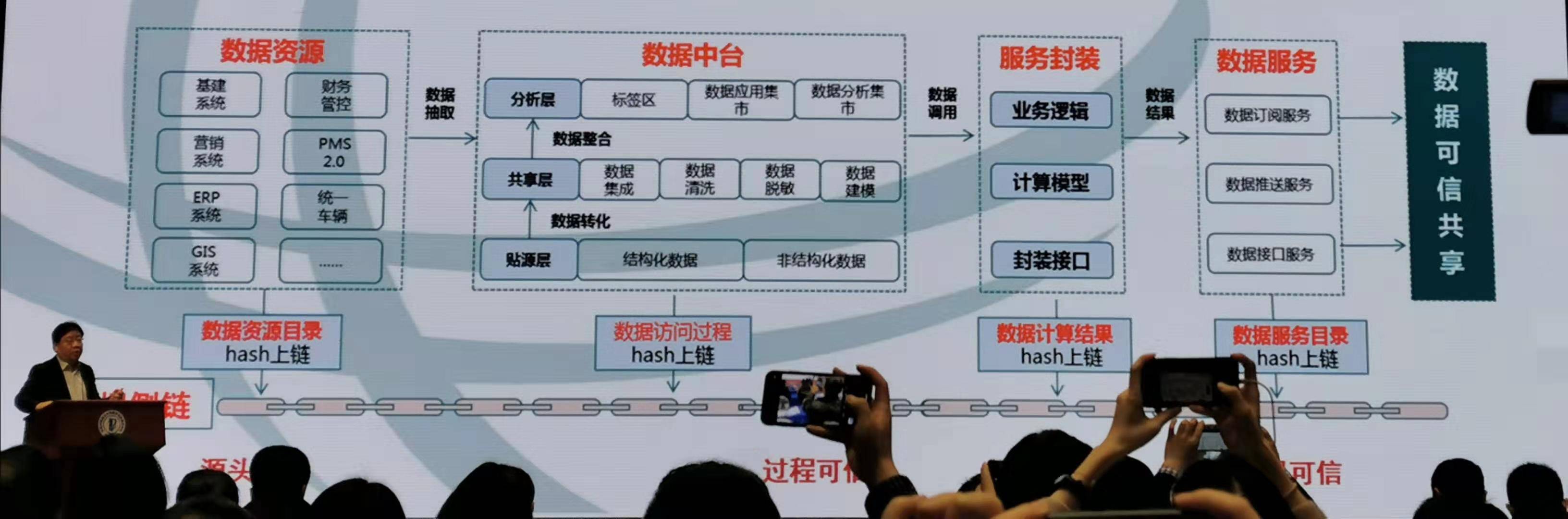 6大实用案例速览，医疗、能源、金融领域都怎么结合区块链？