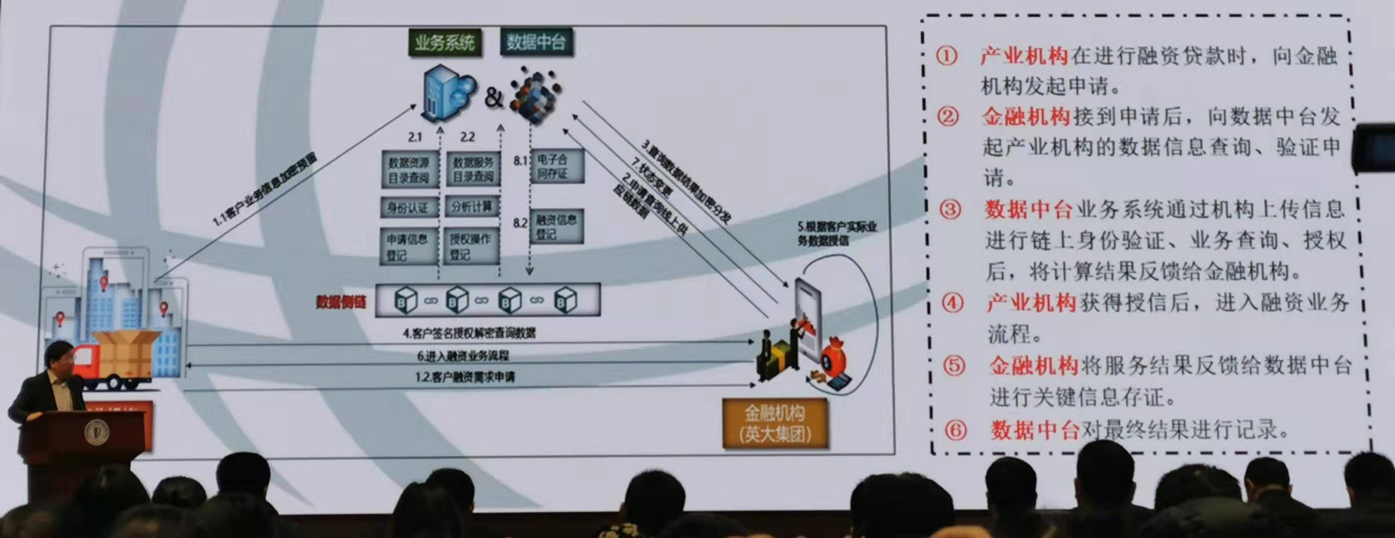 6大实用案例速览，医疗、能源、金融领域都怎么结合区块链？