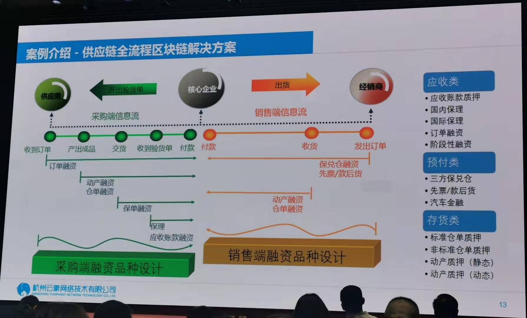 6大实用案例速览，医疗、能源、金融领域都怎么结合区块链？