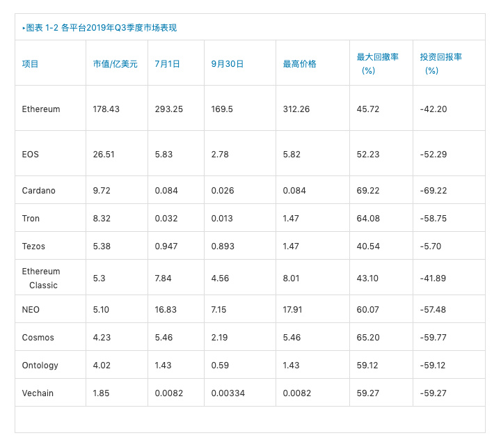 底层公链行业报告：国产公链未来应积极协助政企开发联盟链