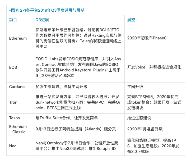 底层公链行业报告：国产公链未来应积极协助政企开发联盟链