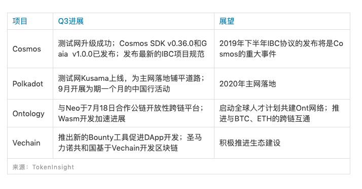 底层公链行业报告：国产公链未来应积极协助政企开发联盟链