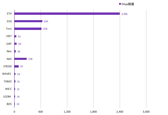 底层公链行业报告：国产公链未来应积极协助政企开发联盟链