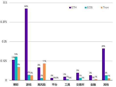 底层公链行业报告：国产公链未来应积极协助政企开发联盟链