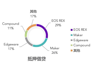 底层公链行业报告：国产公链未来应积极协助政企开发联盟链