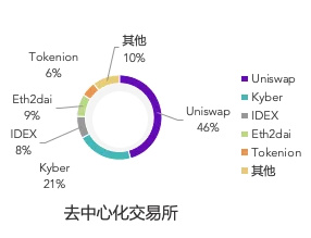 底层公链行业报告：国产公链未来应积极协助政企开发联盟链