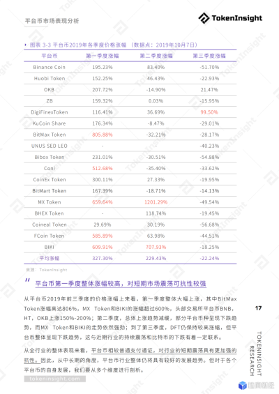 灵魂拷问：2019年币圈人的钱都去哪儿了？