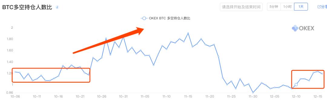 区块掘金者：大盘7000美金一线走势堪忧，整体市场依然偏空格局