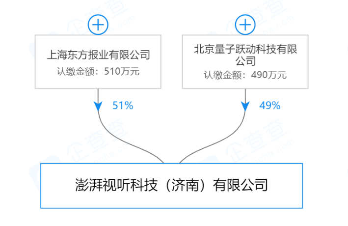 字节跳动布局区块链，新一轮“内容+区块链”变革即将打响