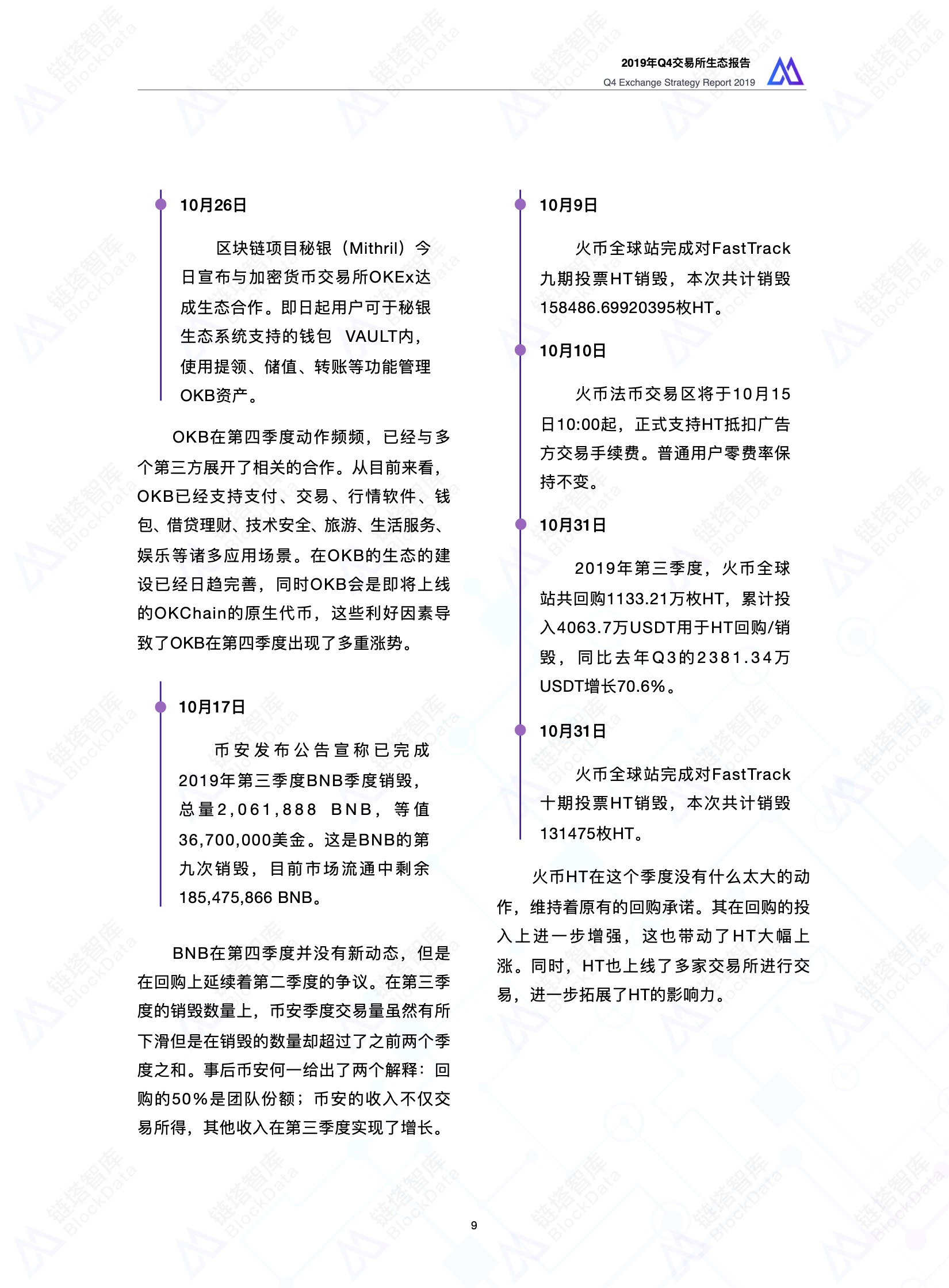 2019年Q4交易所生态报告 |链塔智库