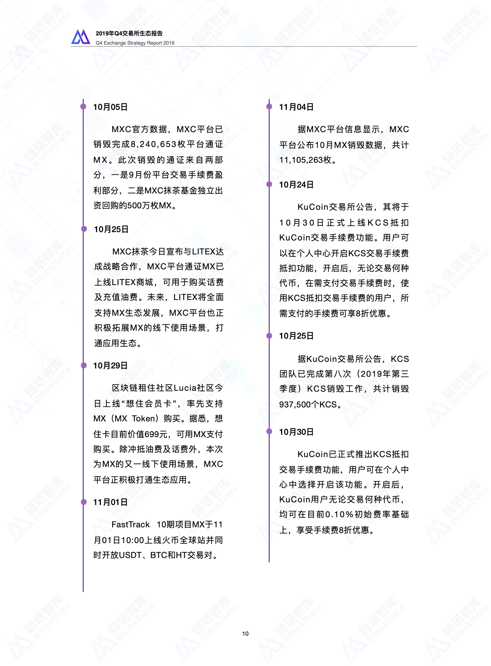 2019年Q4交易所生态报告 |链塔智库