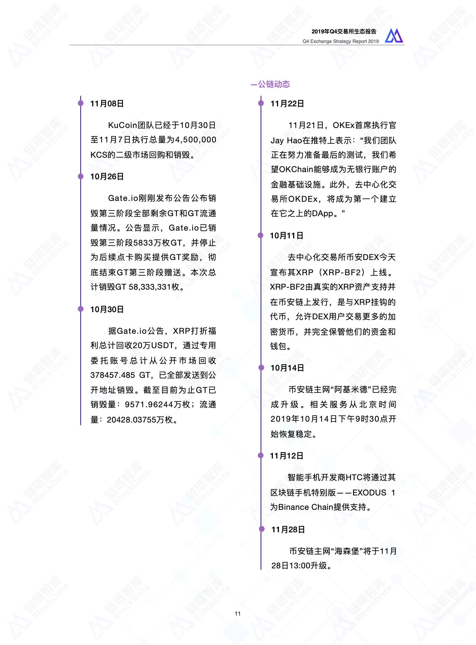 2019年Q4交易所生态报告 |链塔智库